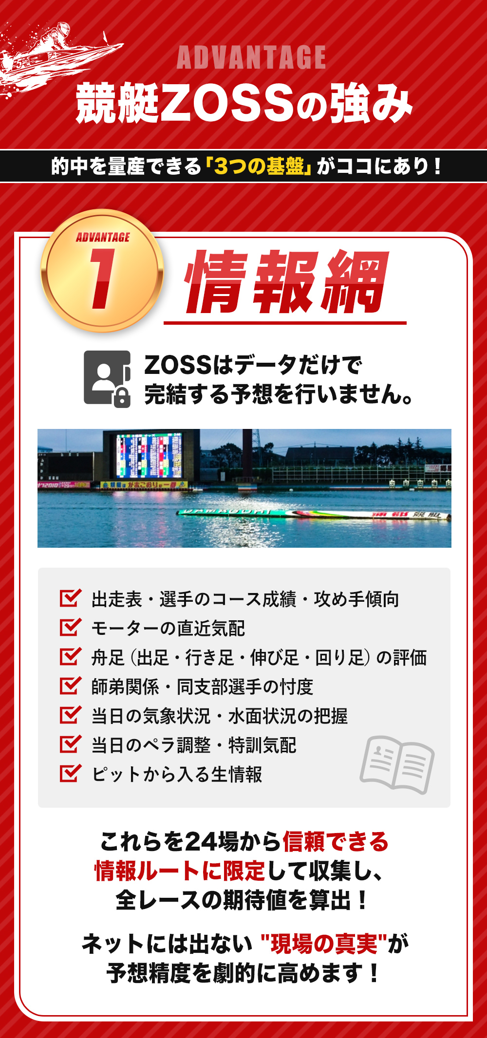 ADVANTAGE 競艇ZOSSの強み 的中を量産できる「3つの基盤」がココにあり！ ADVANTAGE1 情報網 ZOSSはデータだけで完結する予想を行いません。