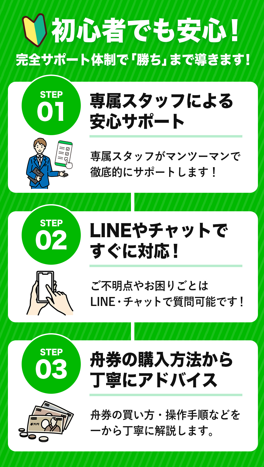 初心者でも安心！完全サポート体制で「勝ち」まで導きます！
